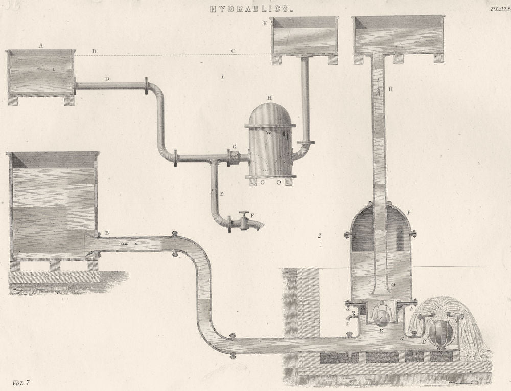 ENGINEERING. Hydraulics (6)  1880 old antique vintage print picture